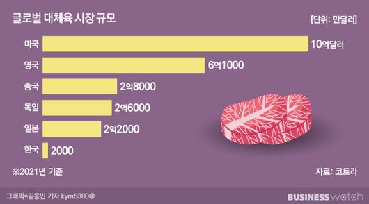 비즈니스워치