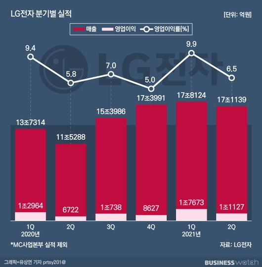 비즈니스워치