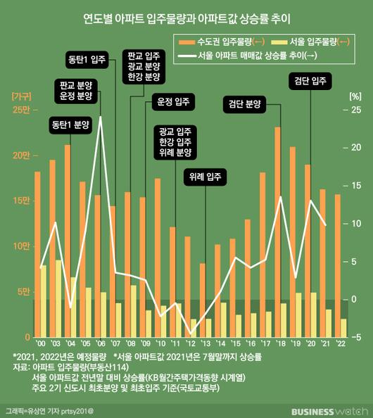 비즈니스워치