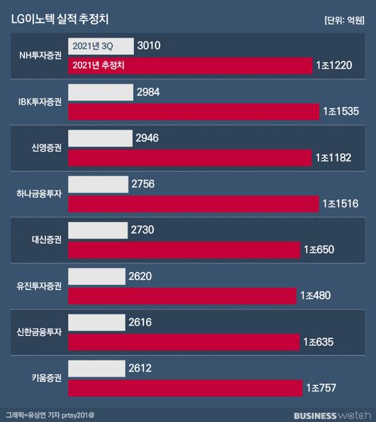 비즈니스워치