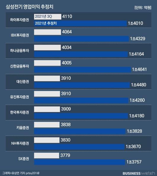 비즈니스워치