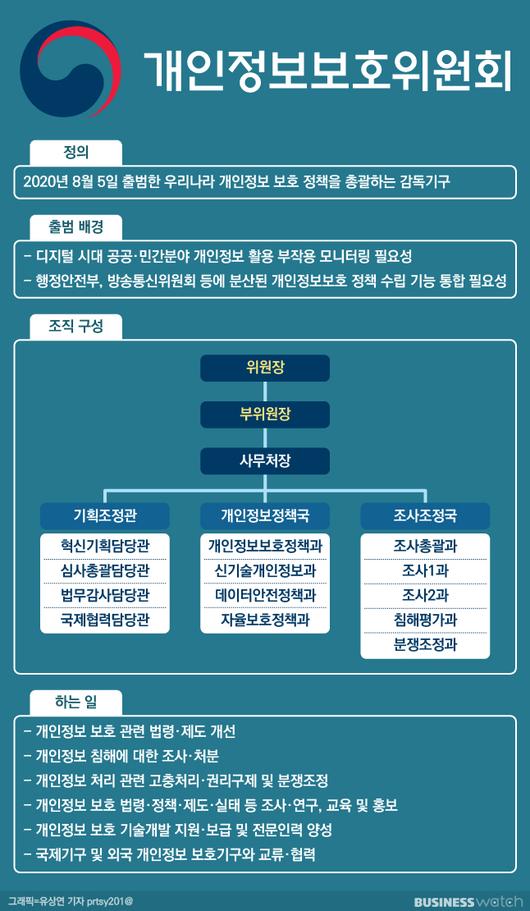 비즈니스워치