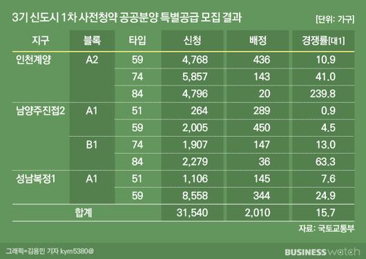 비즈니스워치