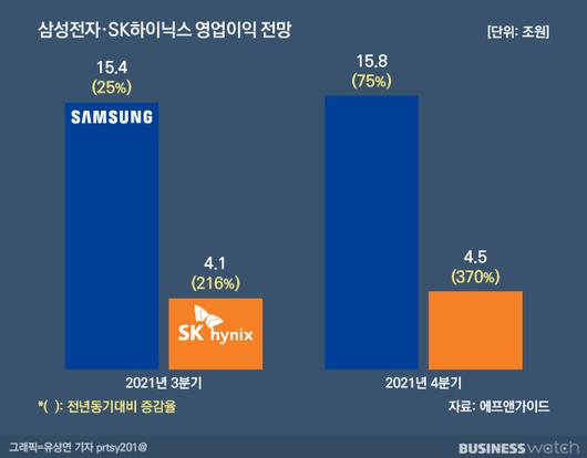 비즈니스워치