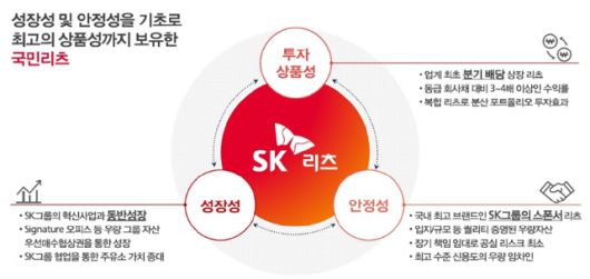 /그래픽=SK리츠운용 제공