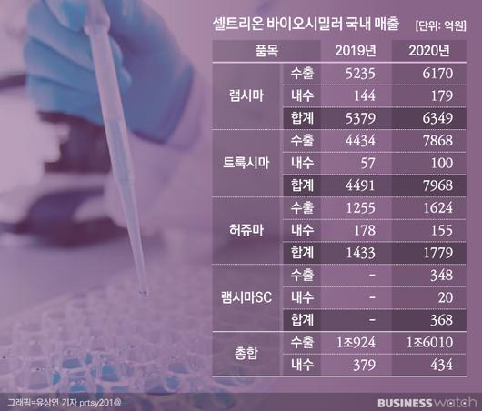 비즈니스워치