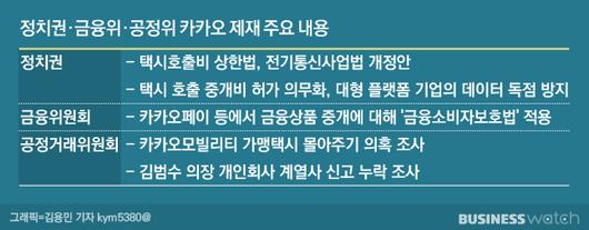 비즈니스워치