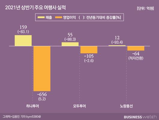 비즈니스워치