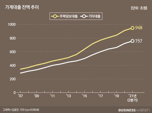 비즈니스워치