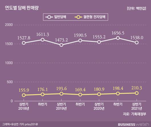 비즈니스워치