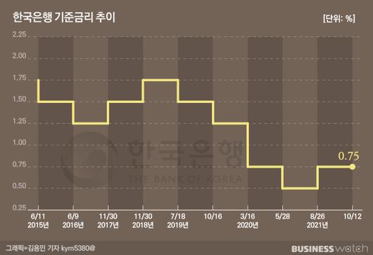 비즈니스워치