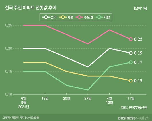 비즈니스워치