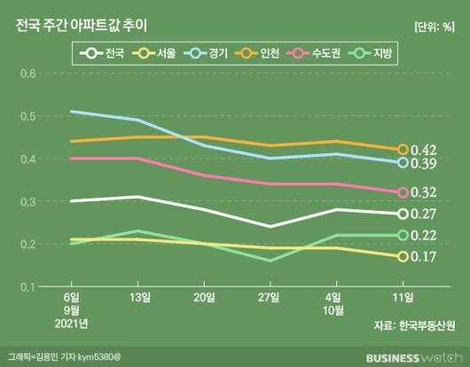 비즈니스워치