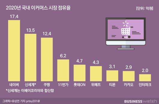 비즈니스워치