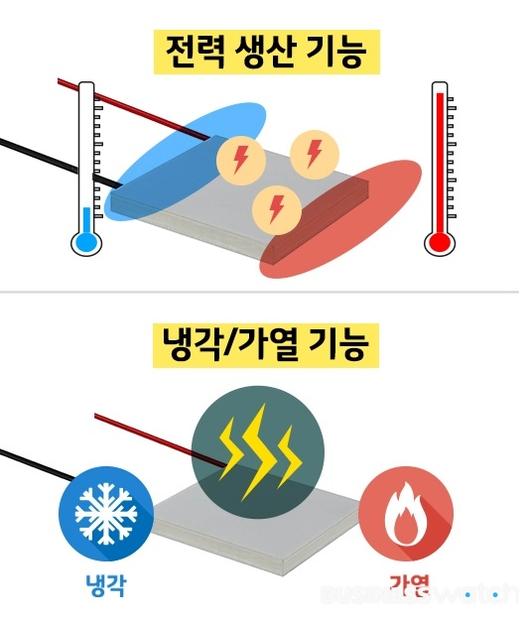 비즈니스워치