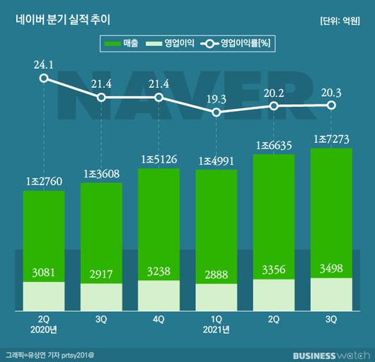 비즈니스워치