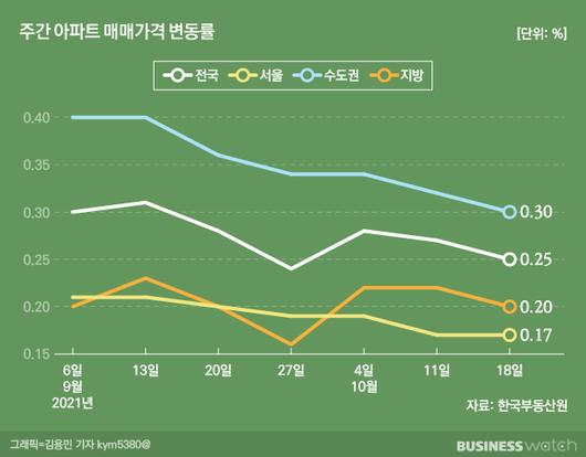 비즈니스워치