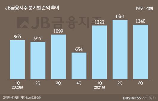 비즈니스워치