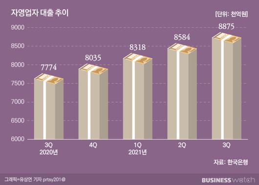 비즈니스워치