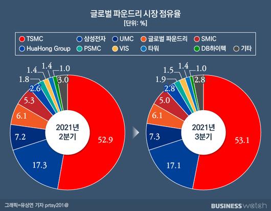 비즈니스워치