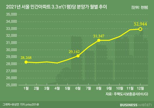 비즈니스워치