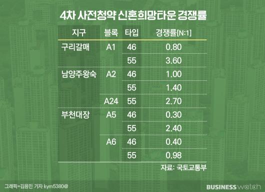 /그래픽=김용민 기자 kym5380@