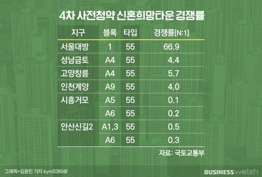 비즈니스워치