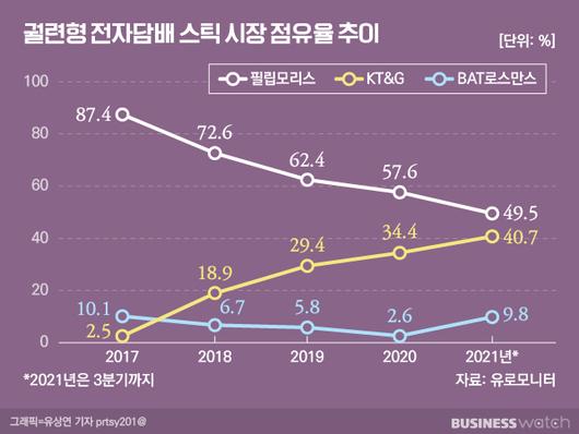 비즈니스워치