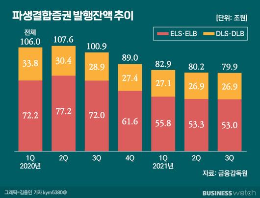 비즈니스워치