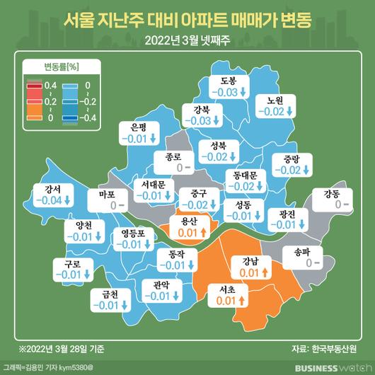 비즈니스워치