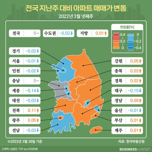 비즈니스워치