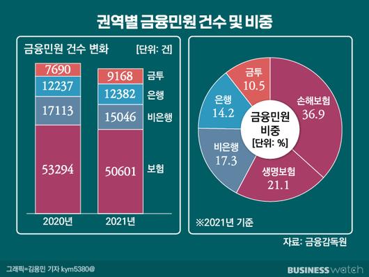 비즈니스워치