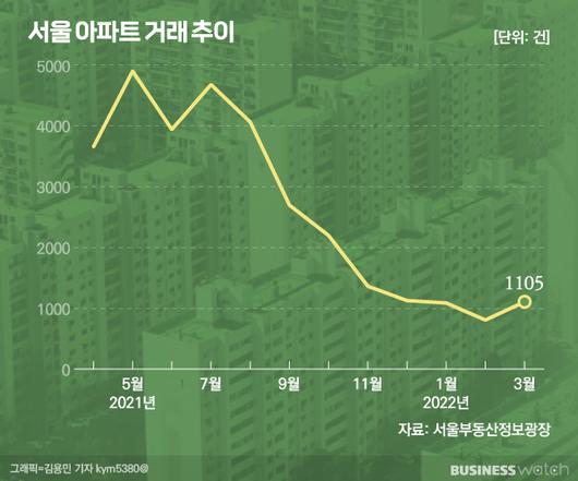 비즈니스워치