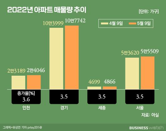 비즈니스워치