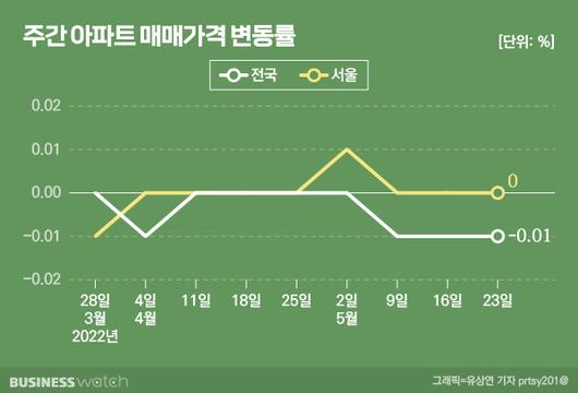 비즈니스워치