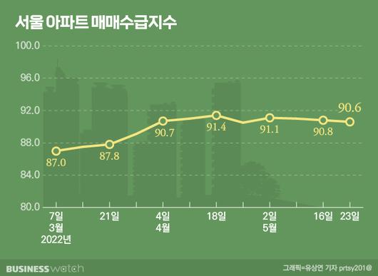 비즈니스워치