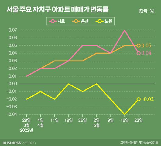 비즈니스워치