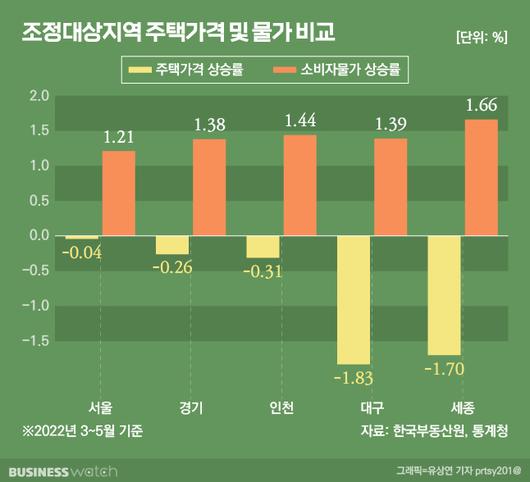 비즈니스워치