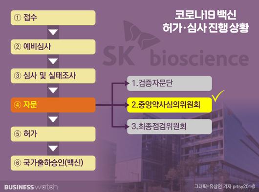 비즈니스워치