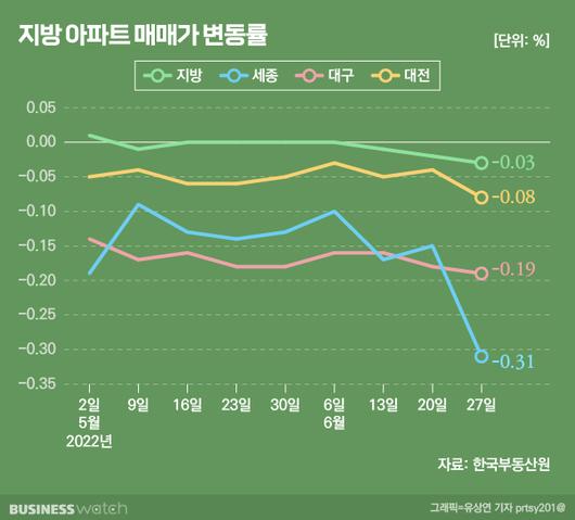 비즈니스워치