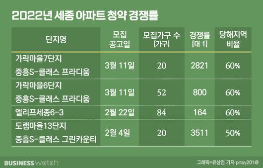 비즈니스워치