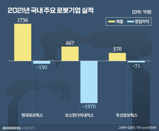 비즈니스워치