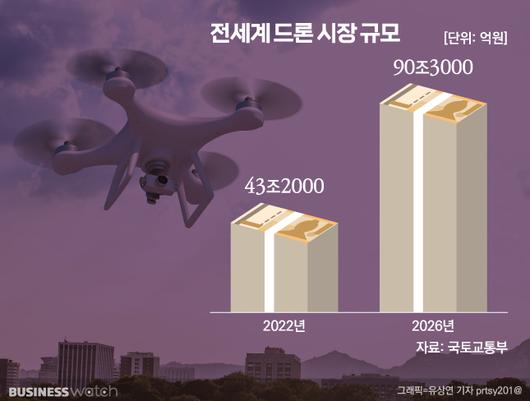 비즈니스워치