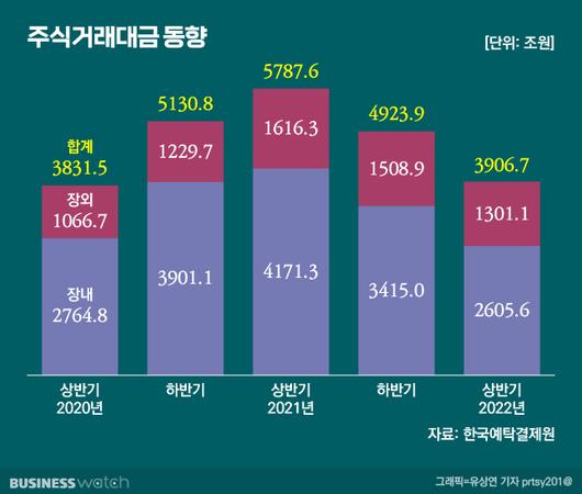 비즈니스워치