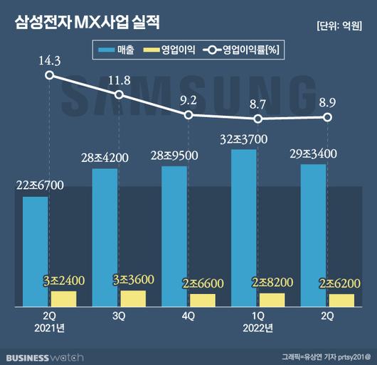 비즈니스워치