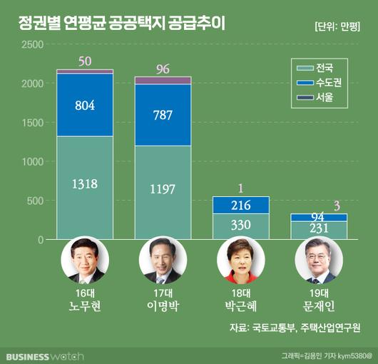 비즈니스워치