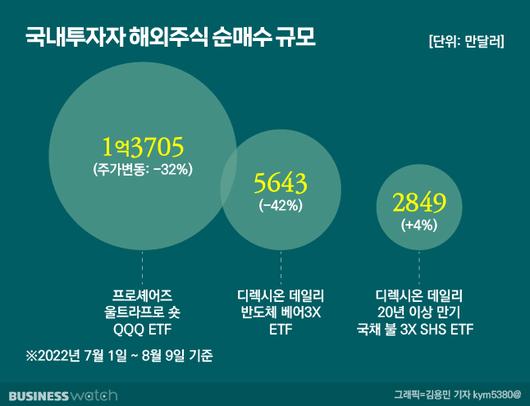 비즈니스워치