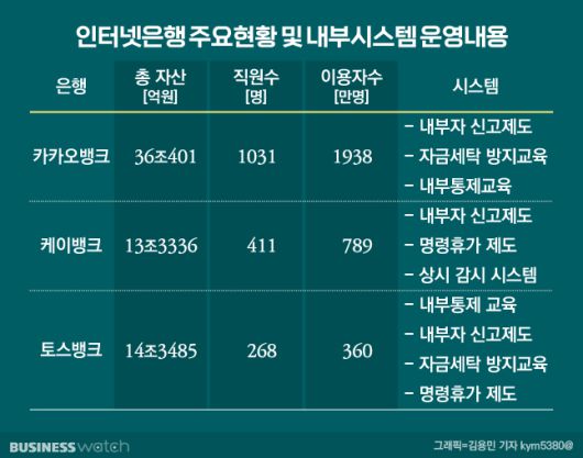 /그래픽=김용민 기자 kym5380@