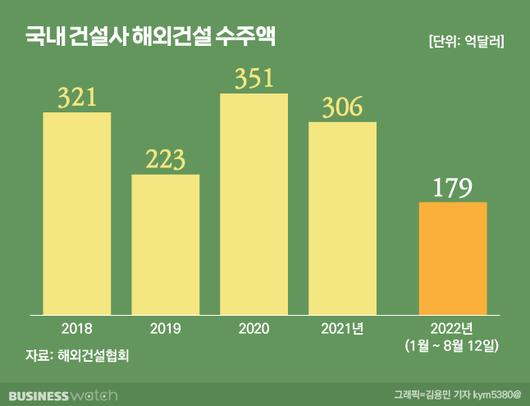 비즈니스워치