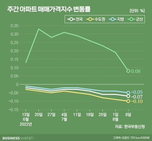 비즈니스워치